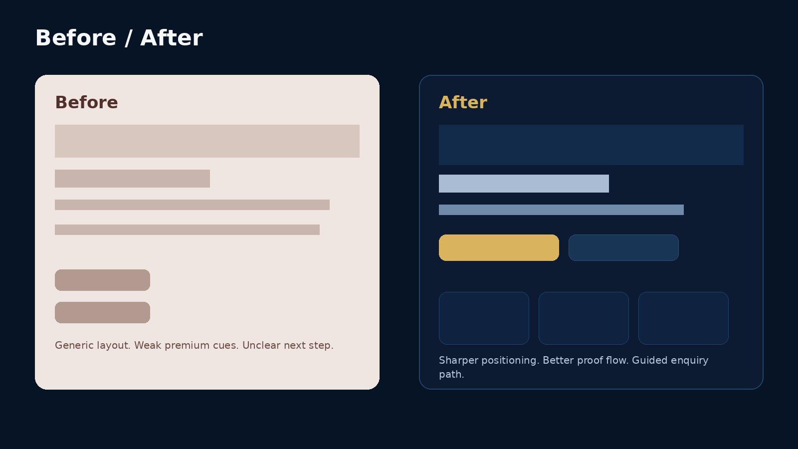 Before and after comparison for interiors case study