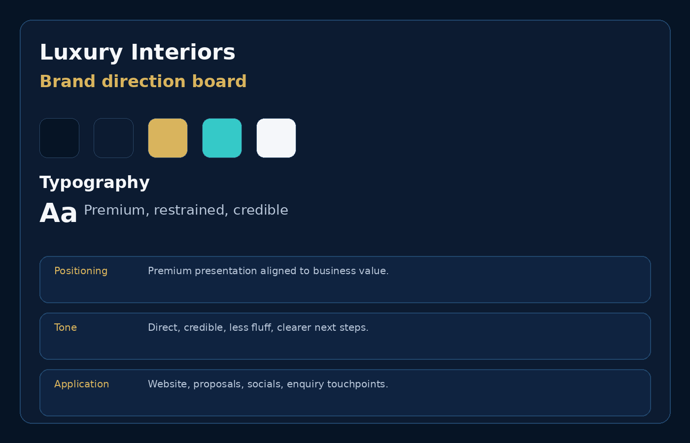 Brand direction board for interiors concept