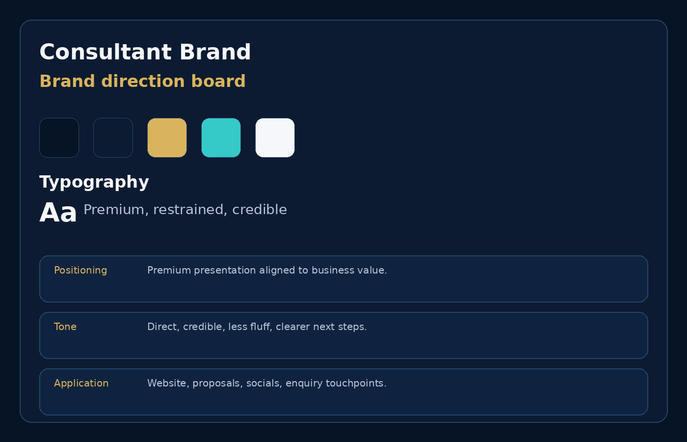Brand direction board for personal brand identity concept